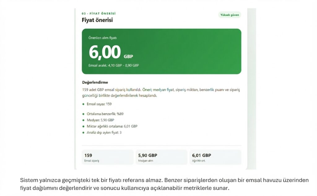 AI Destekli Fiyat Önerisi