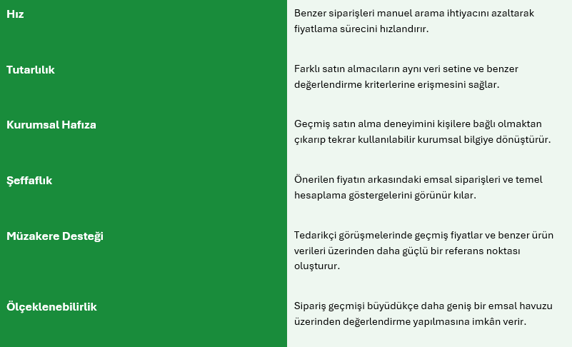 İşletmeye Sağladığı Değer