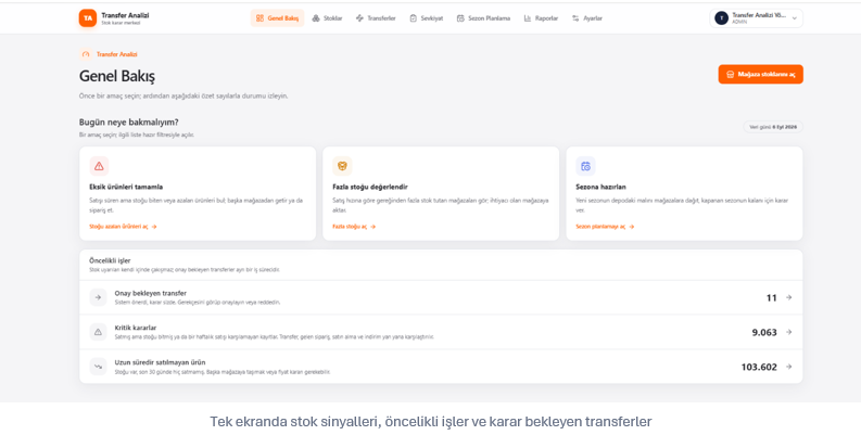 Transfer & Stok Yönetimi Modülü 1