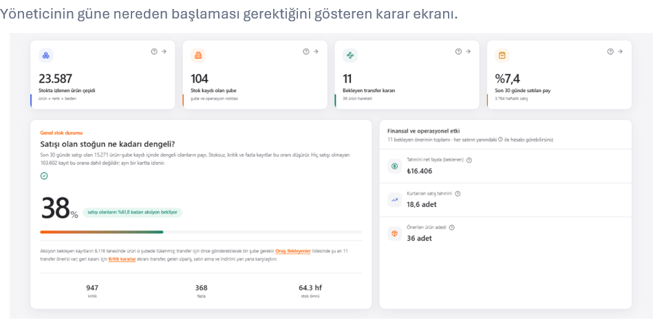 Stok 3