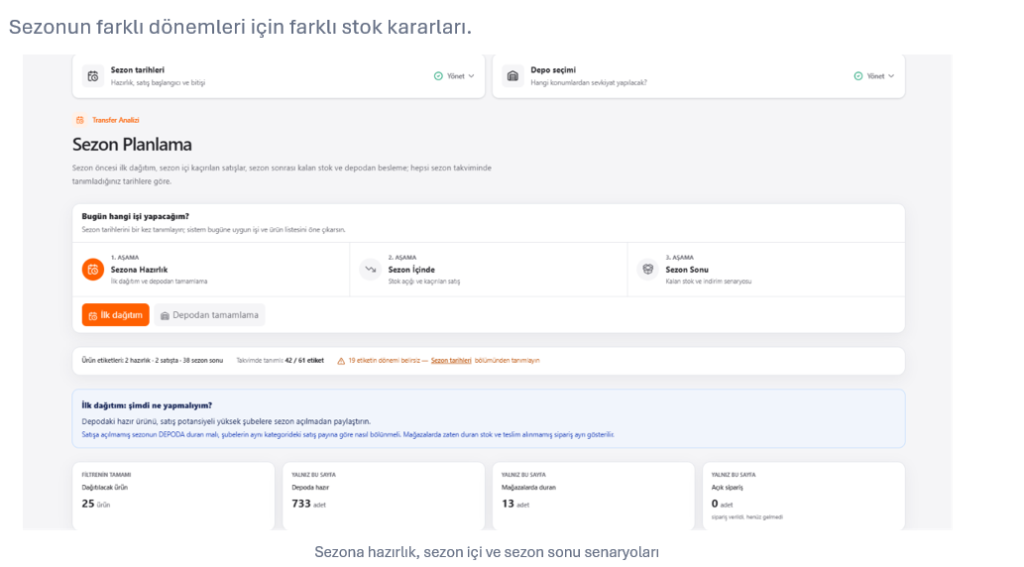 Stok 7